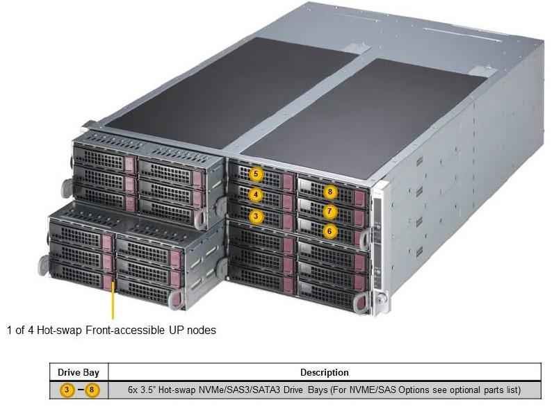 4U伺服器_4Node版